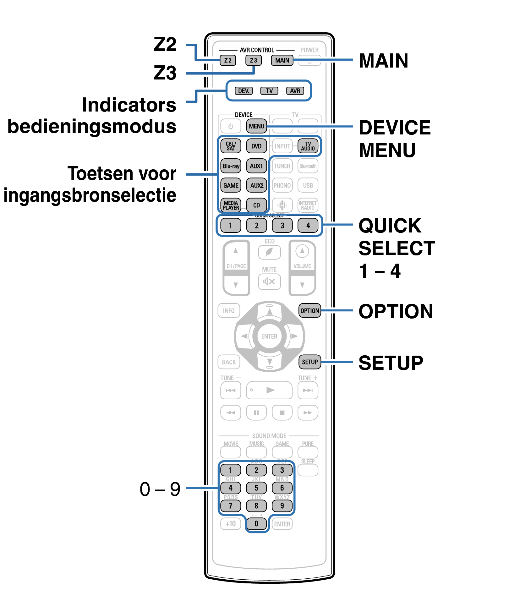 Ope ExternalDevice RC1219